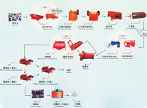 銅礦選礦技術(shù)