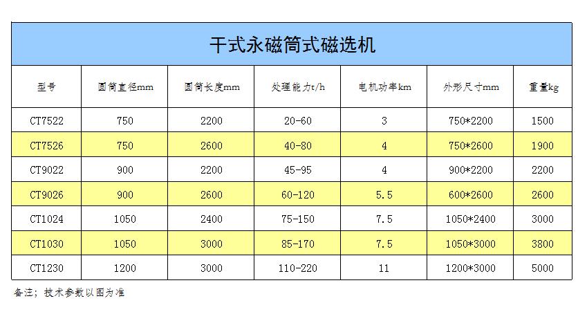 干式永磁式磁選機(jī).jpg